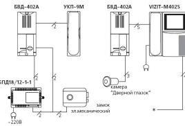 Схемы подключения домофонов Vizit